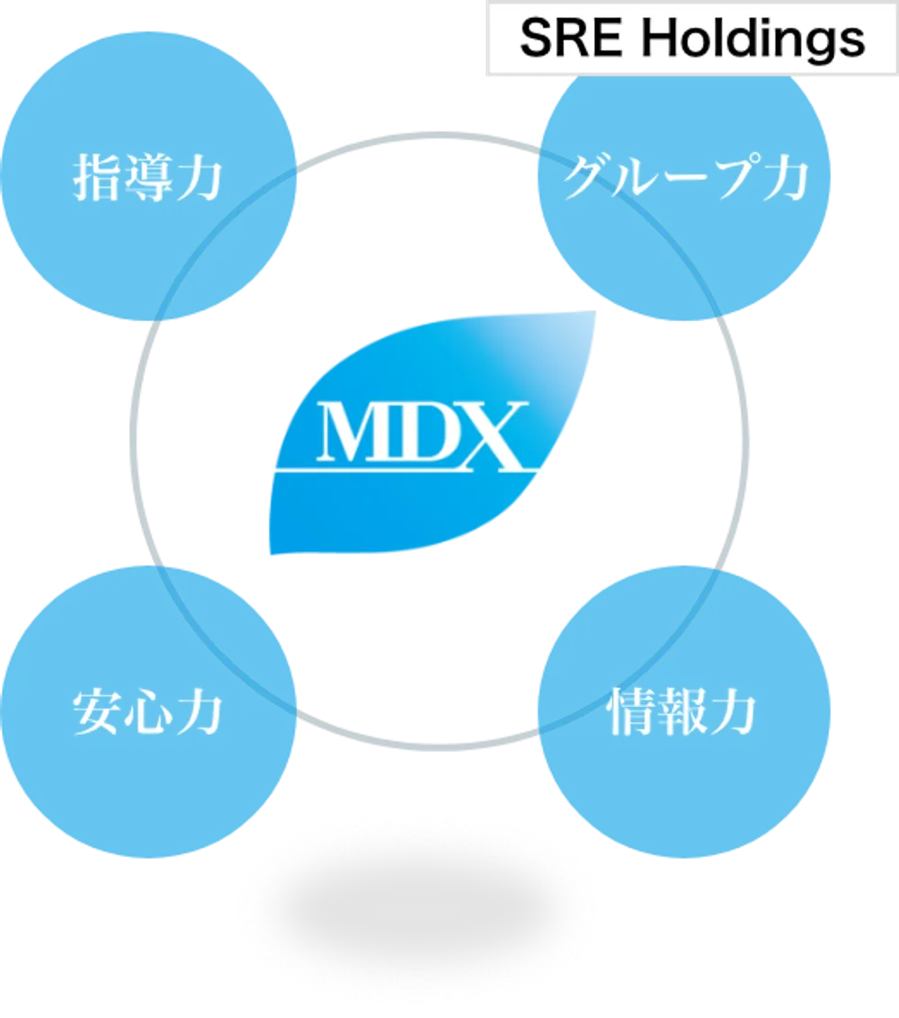 開業から集客、経営までサポートのロゴ